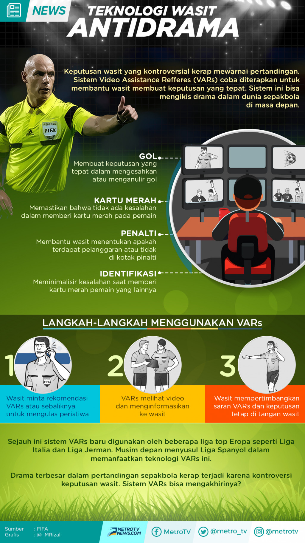 Infografis: Teknologi Wasit Antidrama