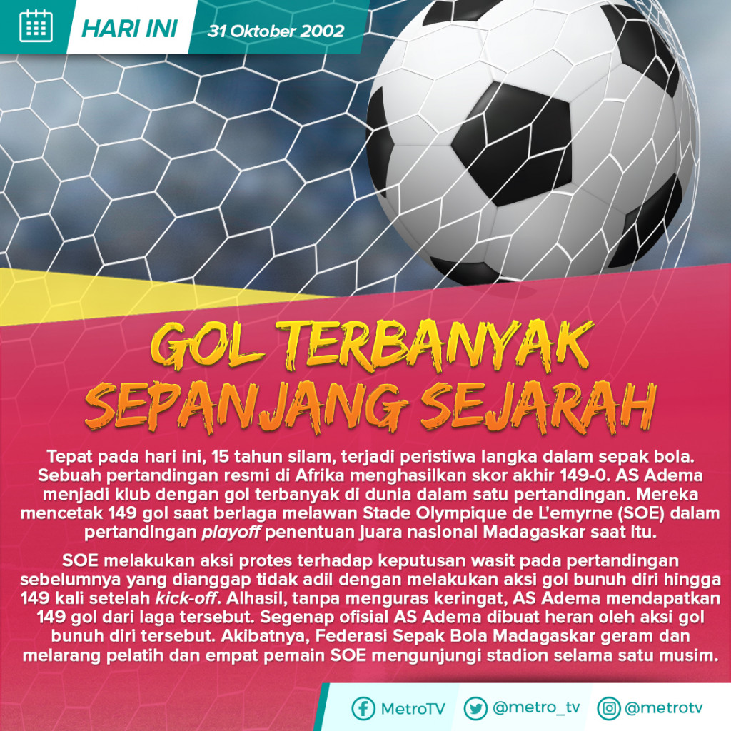 Hari Ini: Gol Terbanyak Sepanjang Sejarah