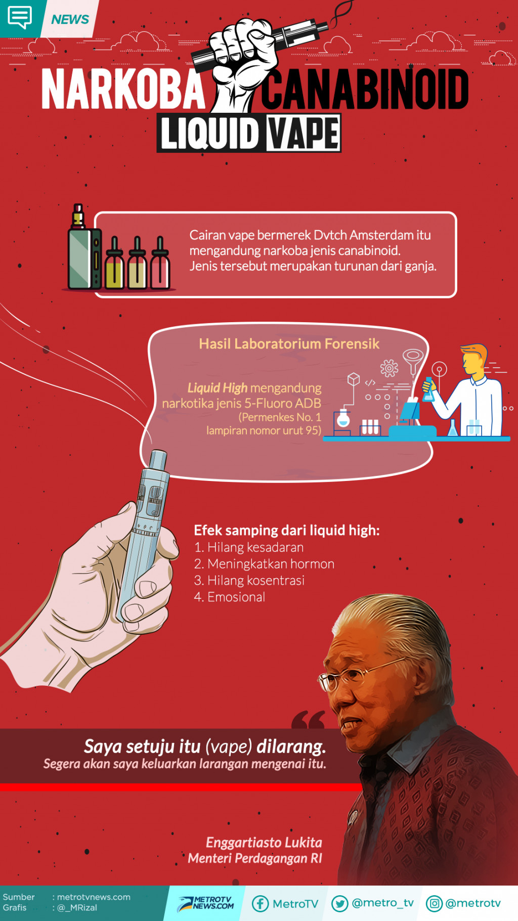 Narkoba Jenis Ganja dalam Liquid Vape