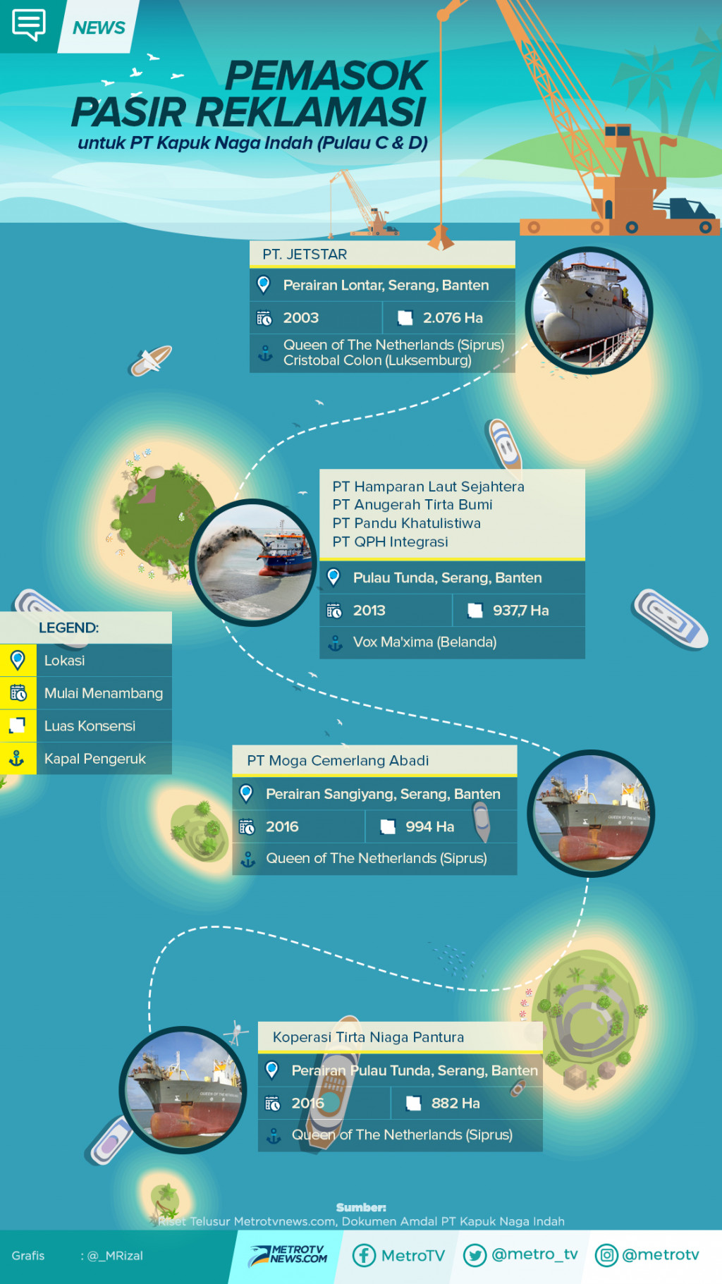 Daftar Pemasok Pasir Reklamasi Pulau C dan D