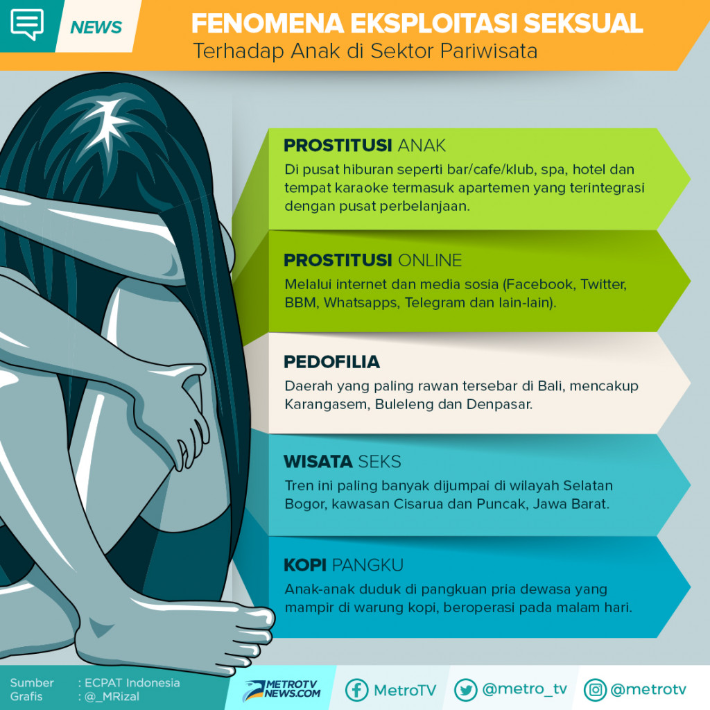 Eksploitasi Seksual Terhadap Anak di Sektor Pariwisata