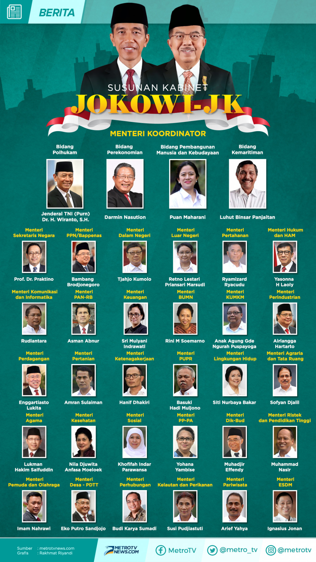 Susunan Kabinet Jokowi-JK