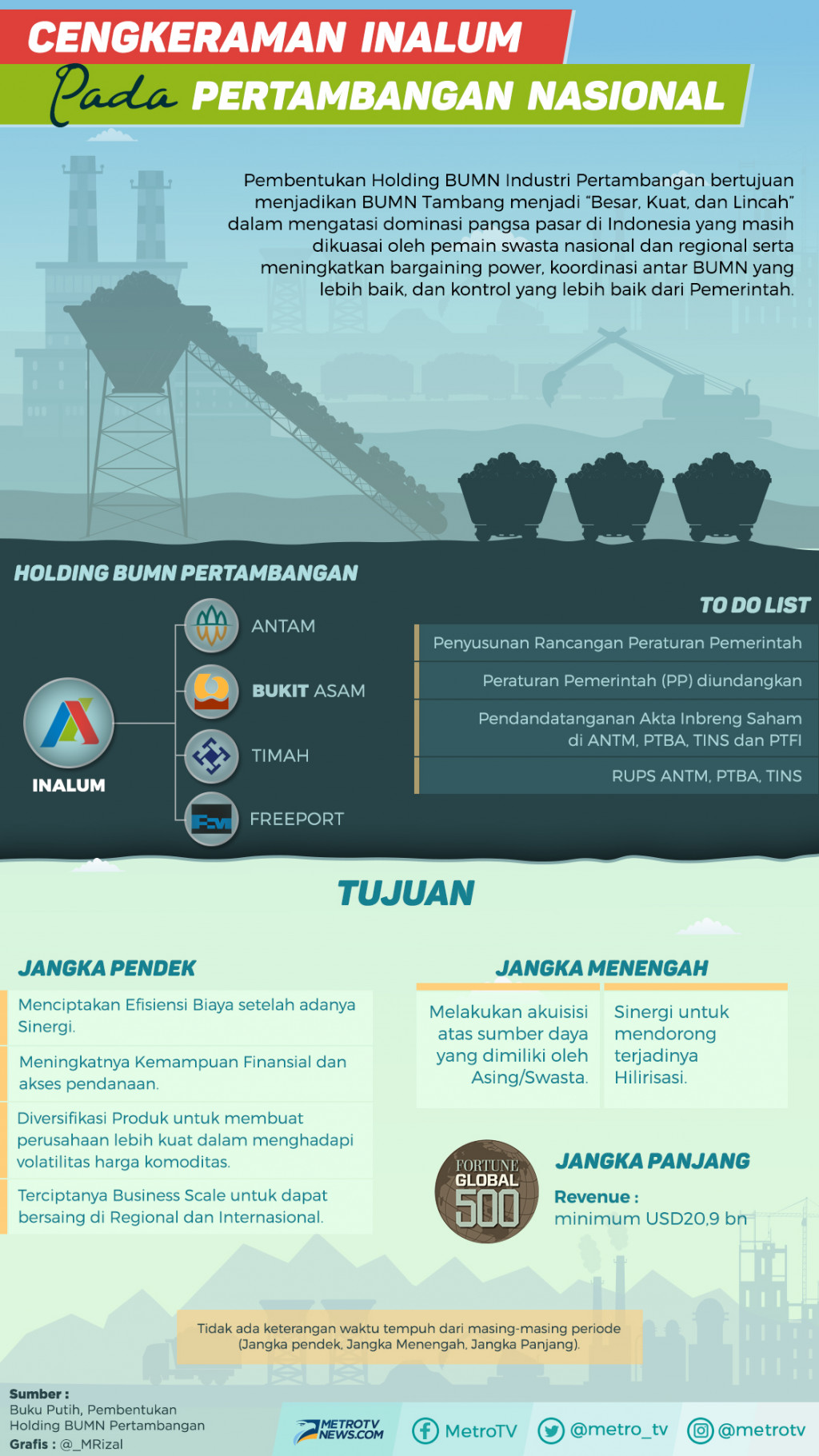 Cengkeraman Inalum pada Bisnis Pertambangan Nasional