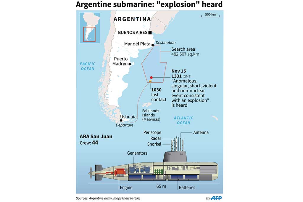 Peristiwa tersebut telah dikonfirmasi oleh dua sumber --AS dan lembaga pemantau uji-coba nuklir di Austria, yang memiliki jaringan stasiun seismik 'hydroacoustic', kata Enrique Balbi, Juru Bicara bagi Angkatan Laut Argentina (ARA). Menurut Balbi, peristiwa itu sejalan dengan ledakan dan terjadi di daerah tempat kontak dengan kapal selam tersebut hilang.AFP/Eitan Abramovich