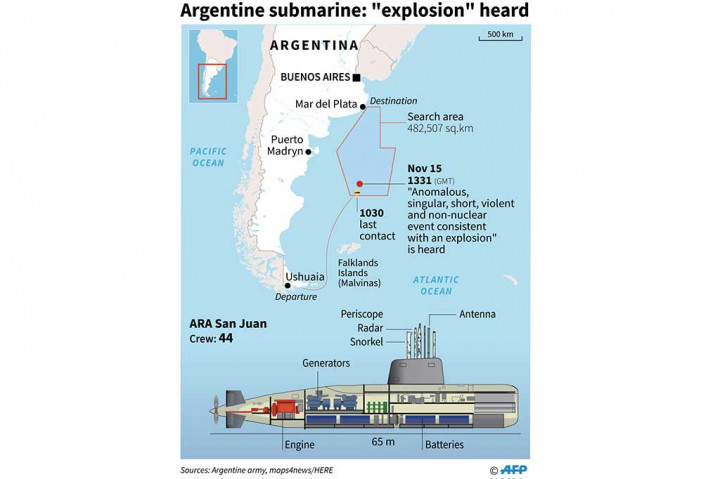 Peristiwa tersebut telah dikonfirmasi oleh dua sumber --AS dan lembaga pemantau uji-coba nuklir di Austria, yang memiliki jaringan stasiun seismik 'hydroacoustic', kata Enrique Balbi, Juru Bicara bagi Angkatan Laut Argentina (ARA). Menurut Balbi, peristiwa itu sejalan dengan ledakan dan terjadi di daerah tempat kontak dengan kapal selam tersebut hilang.AFP/Eitan Abramovich
