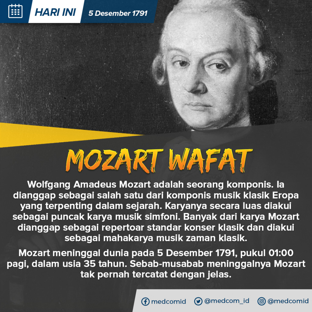 Hari Ini: Mozart Wafat