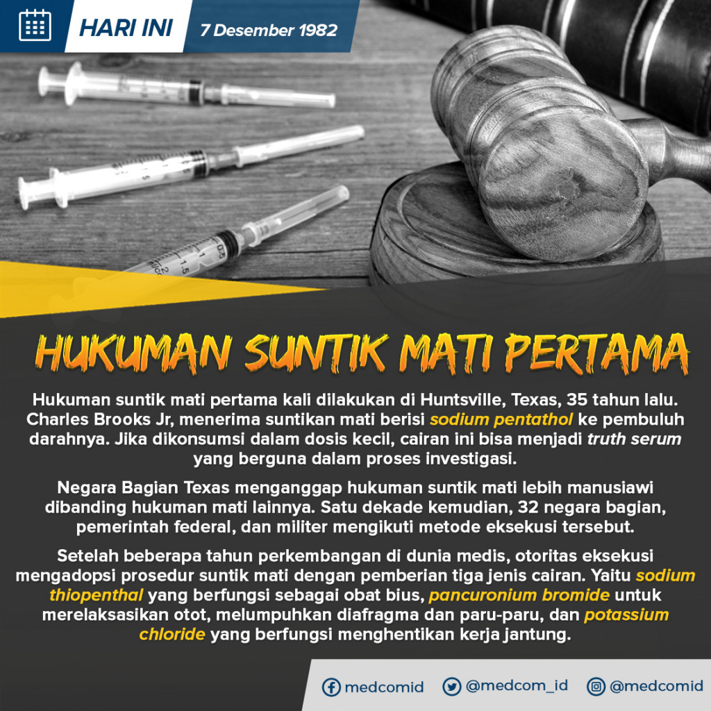 Hari Ini: Hukuman Suntik Mati Pertama