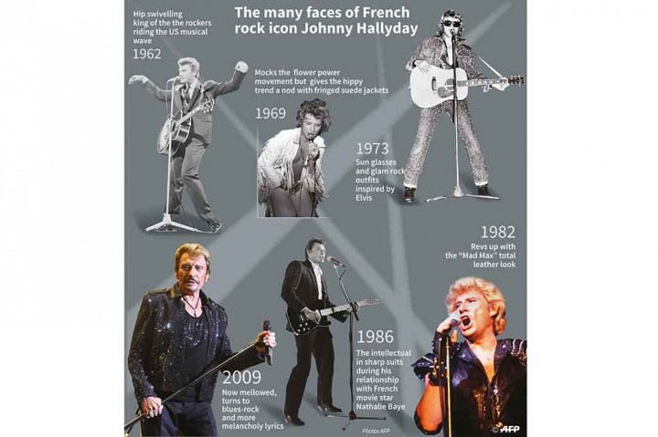 Rocker yang dijuluki Elvis Presley Prancis dengan nama asli Jean-Philippe Smet tersebut lahir di Paris pada 15 Juni 1943. 