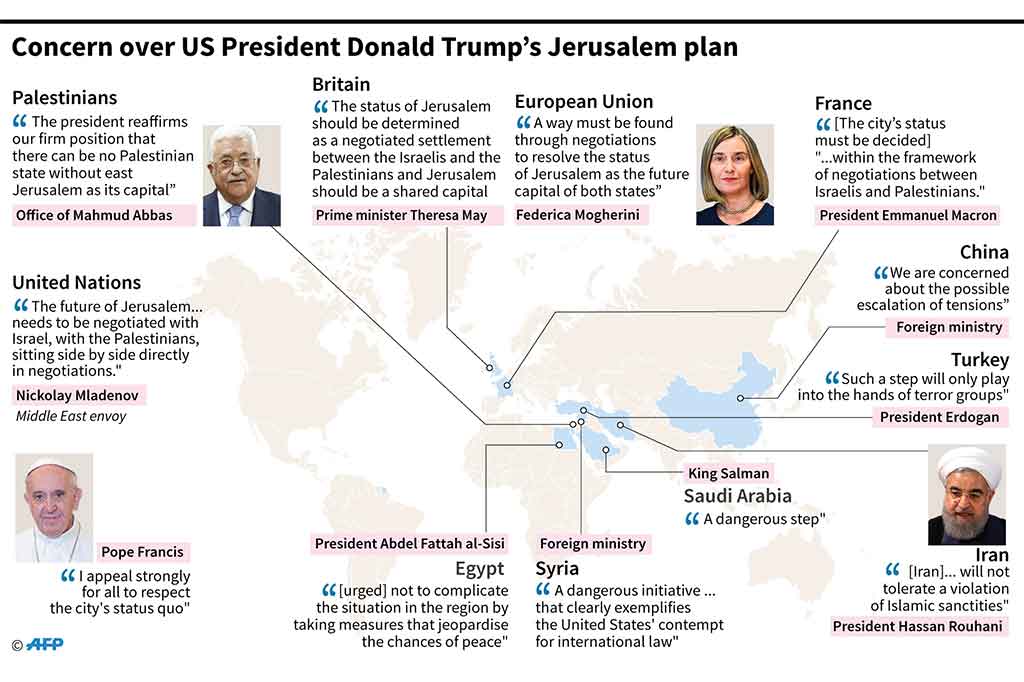 Berikut reaksi beberapa pemimpin dunia atas keputusan AS mengakui Yerusalem sebagai ibu kota Israel.