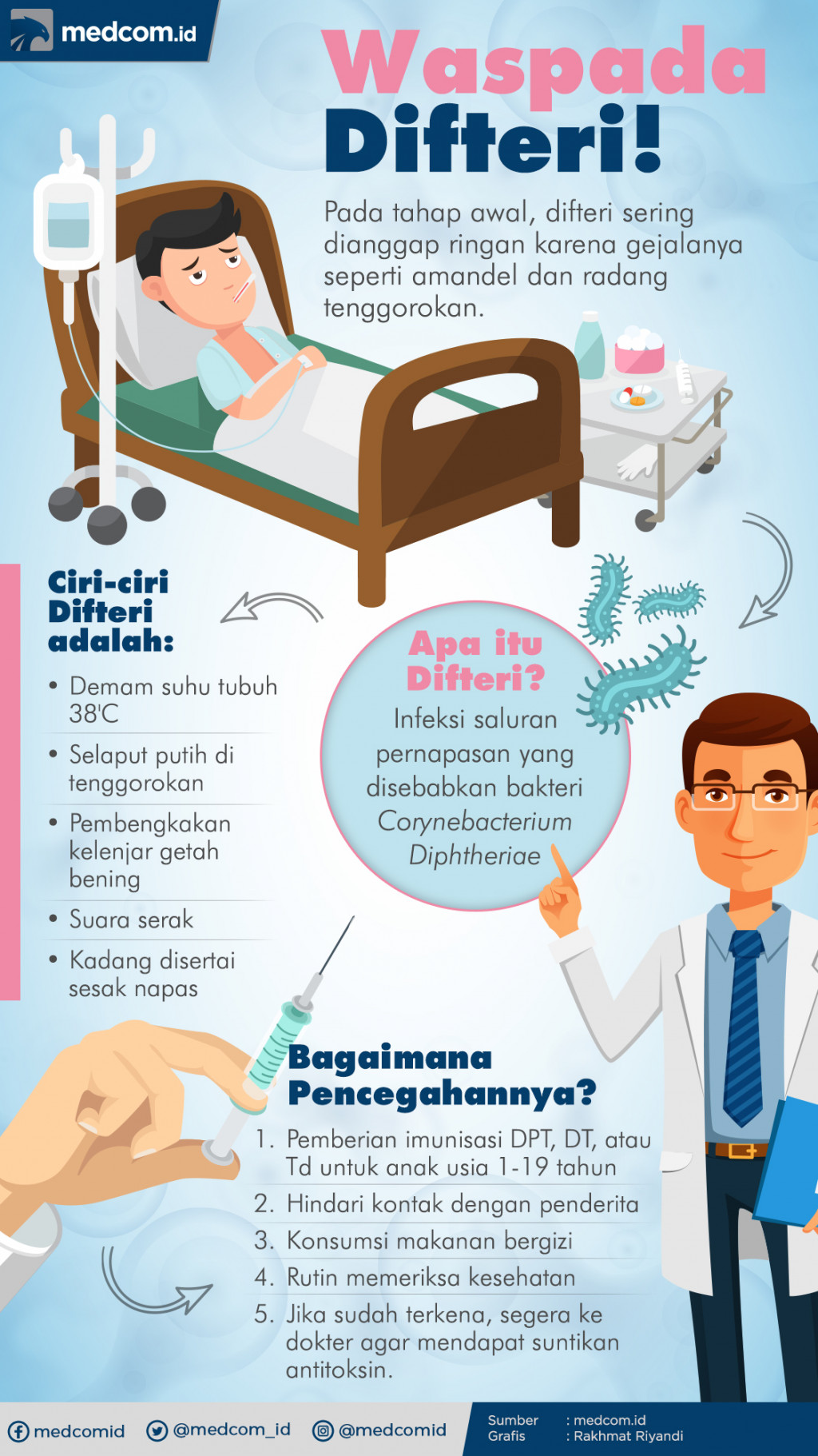 Infografis: Waspada Difteri!