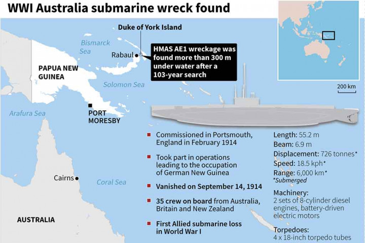Tim pencari menggunakan Fugro Equator, sebuah kapal pencari yang juga digunakan oleh Australia untuk mencari pesawat Malaysia Airlines MH370.