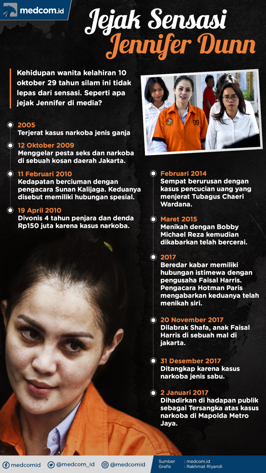 Infografis: Jejak Sensasi Jennifer Dunn