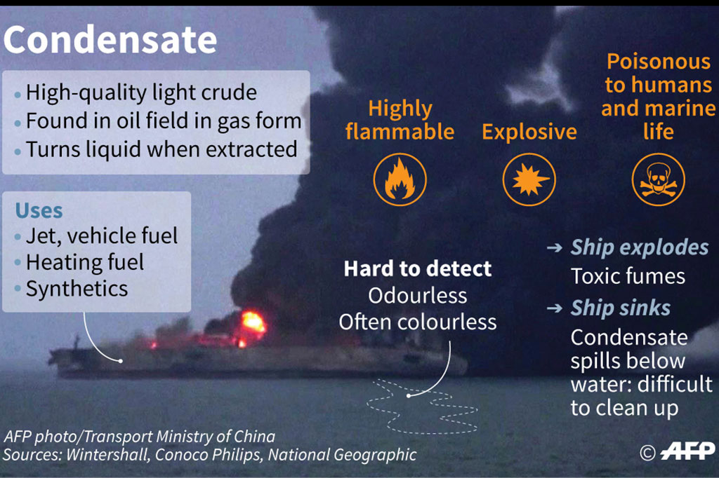Pemerintah Tiongkok mengatakan bahwa pihaknya tidak menemukan kebocoran minyak berskala besar, dan kondensat terbakar atau menguap begitu cepat sehingga meninggalkan residu kecil kurang dari satu persen dalam waktu lima jam setelah tumpahan. Itu mengurangi kemungkinan tumpahan minyak mentah.