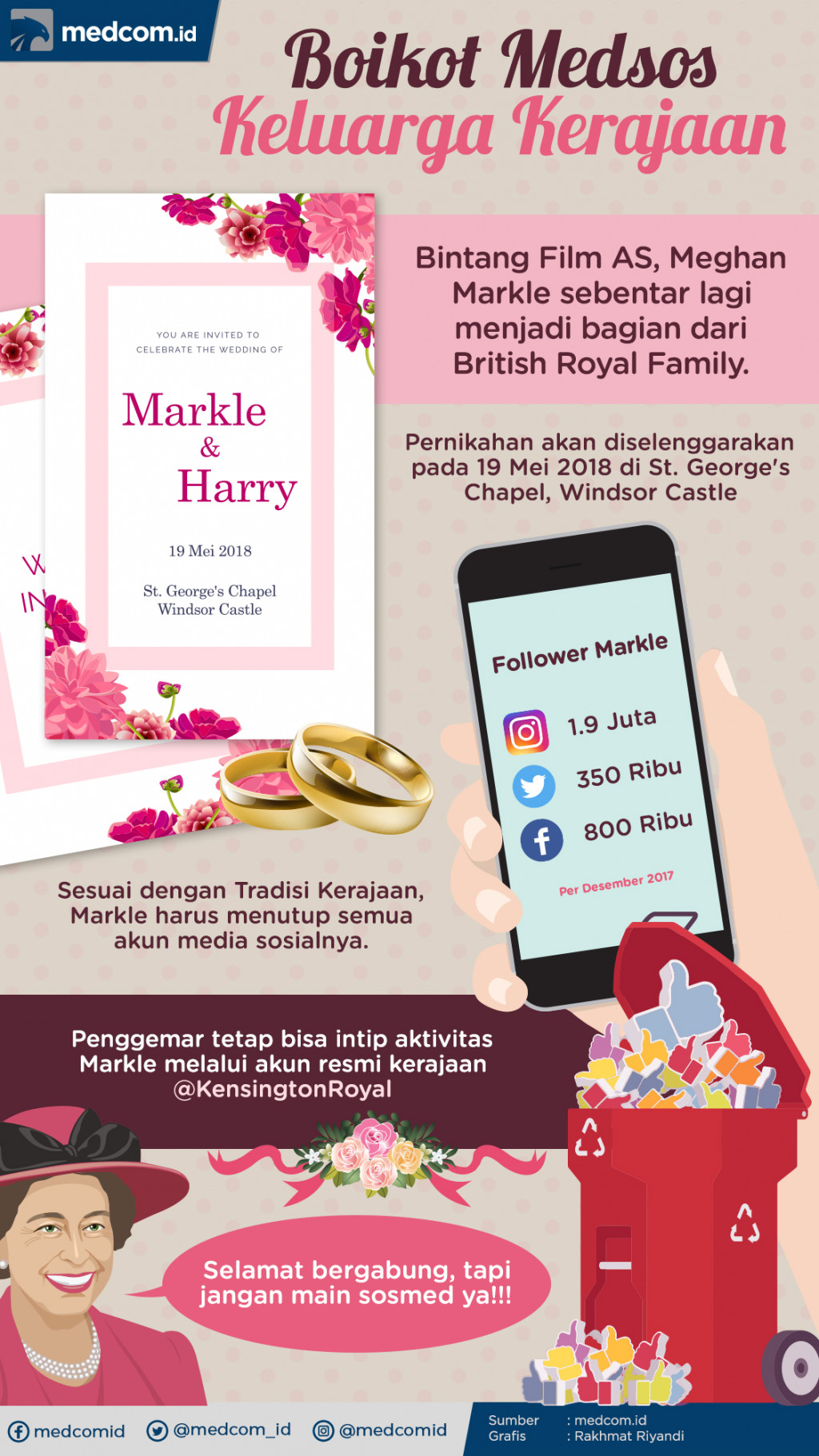 Infografis: Boikot Medsos Keluarga Kerajaan