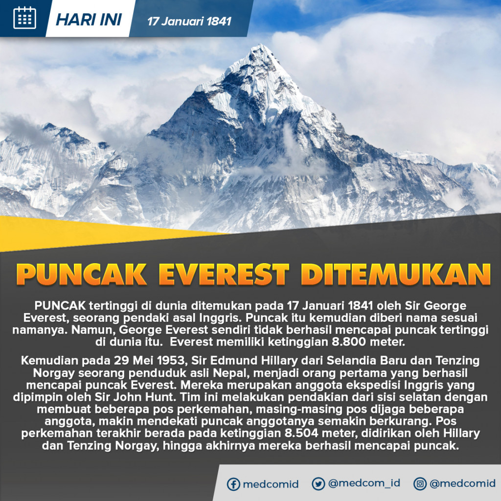 Hari Ini: Puncak Everest Ditemukan