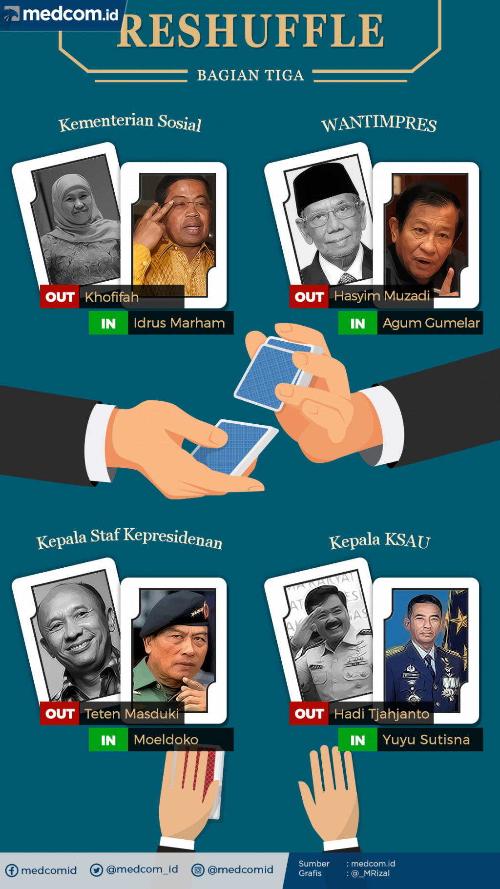 Otak-Atik Jabatan Strategis Bagian Ketiga