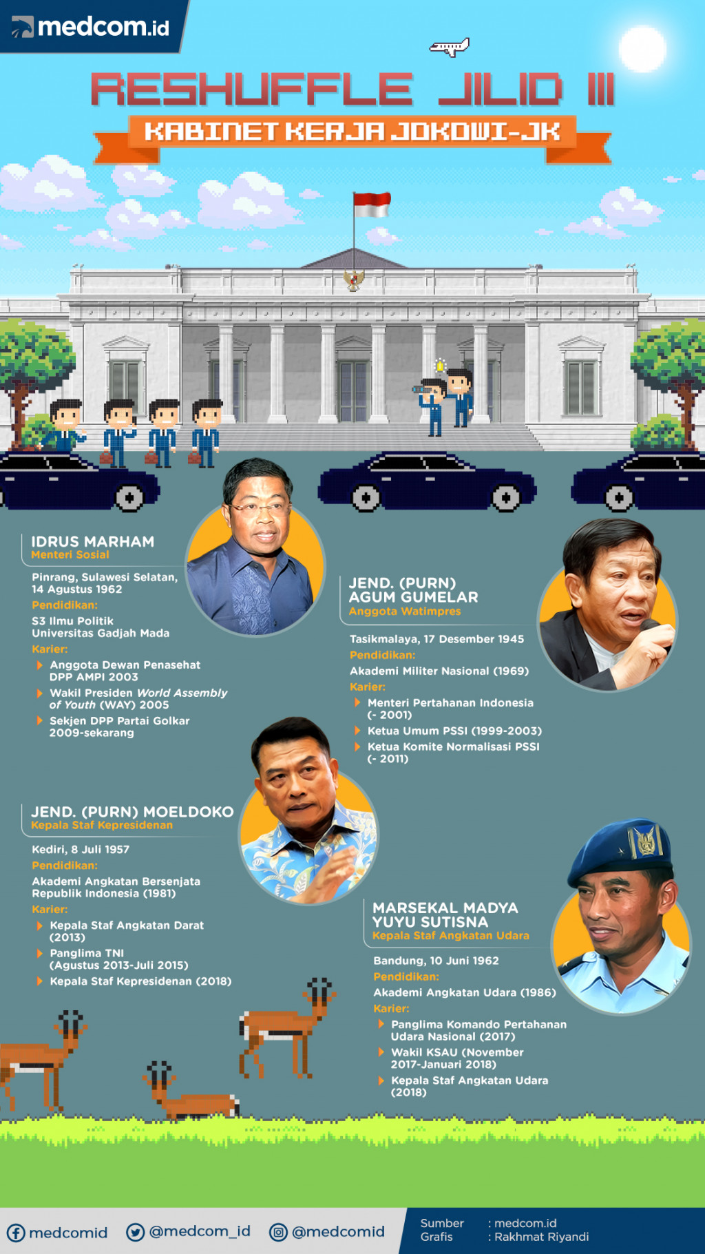 Infografis: Reshuffle Jilid III Kabinet Kerja Jokowi-JK