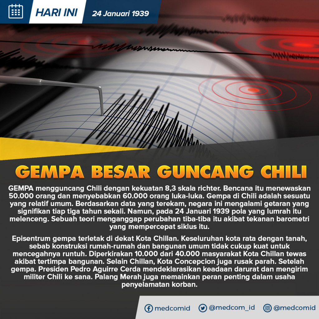 Hari Ini: Gempa Besar Guncang Chili