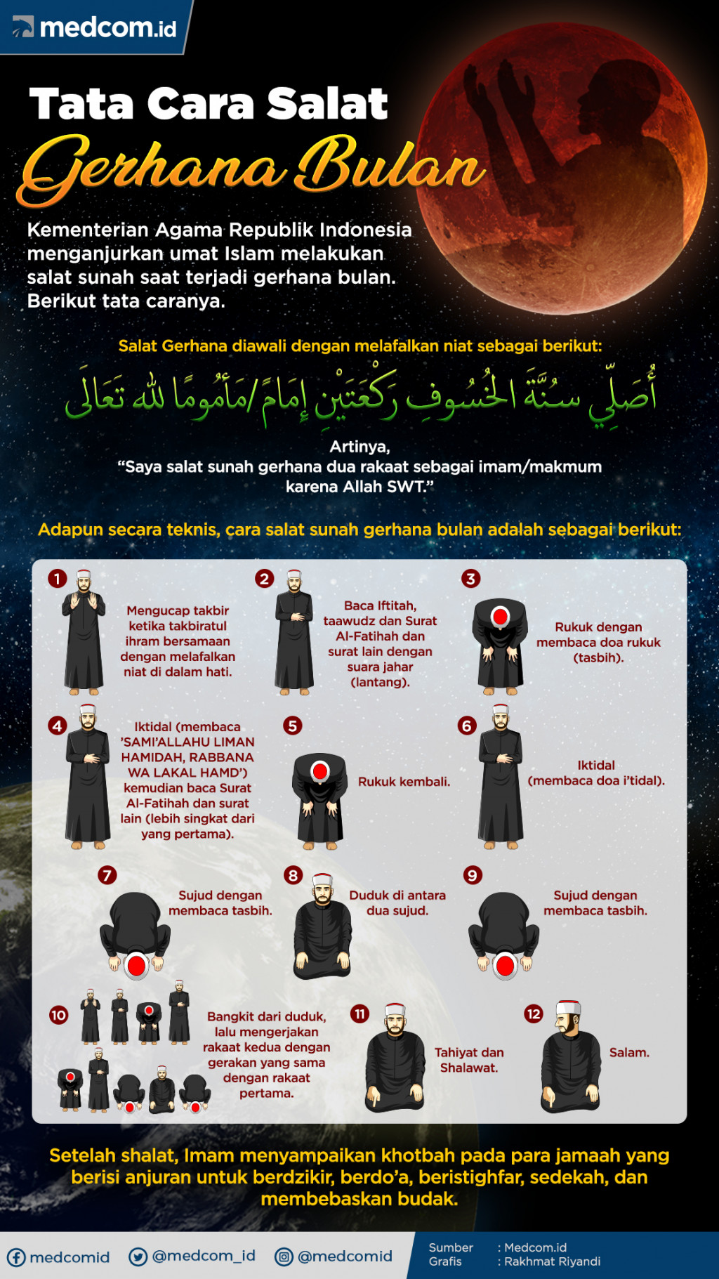 Infografis: Tata Cara Salat Gerhana Bulan