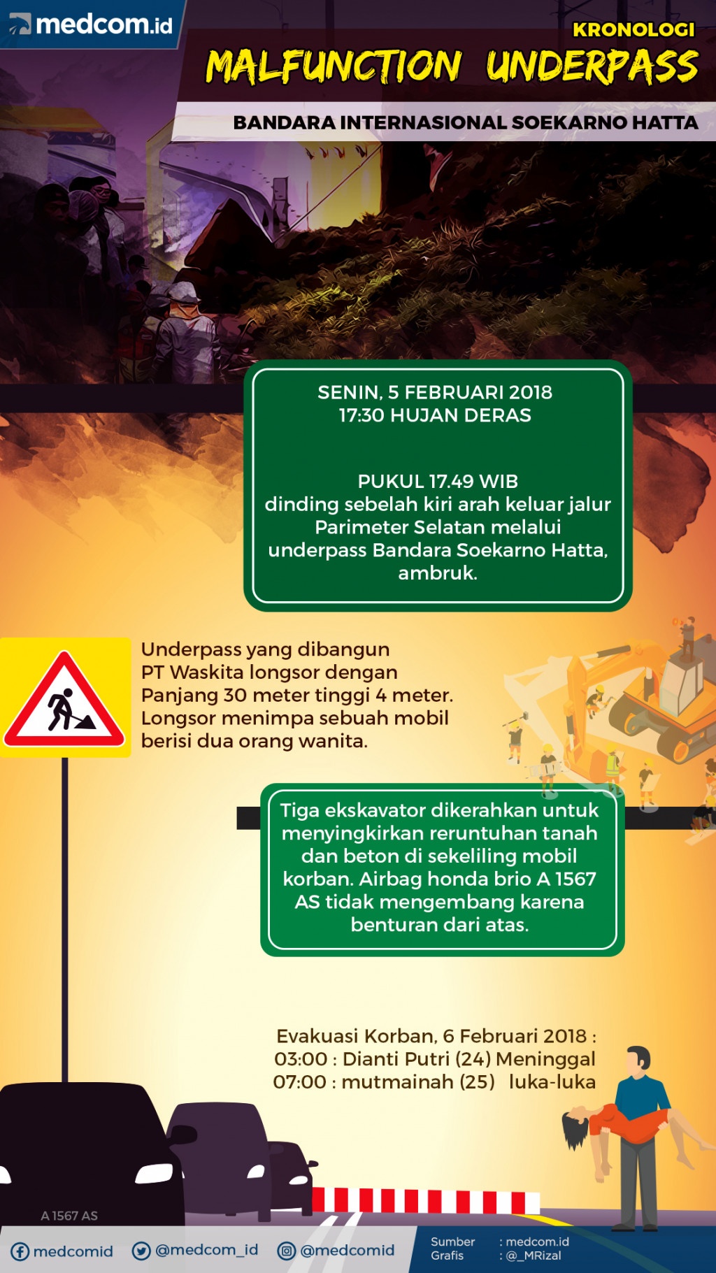 Kronologi Ambruknya Underpass Bandara Soekarno Hatta