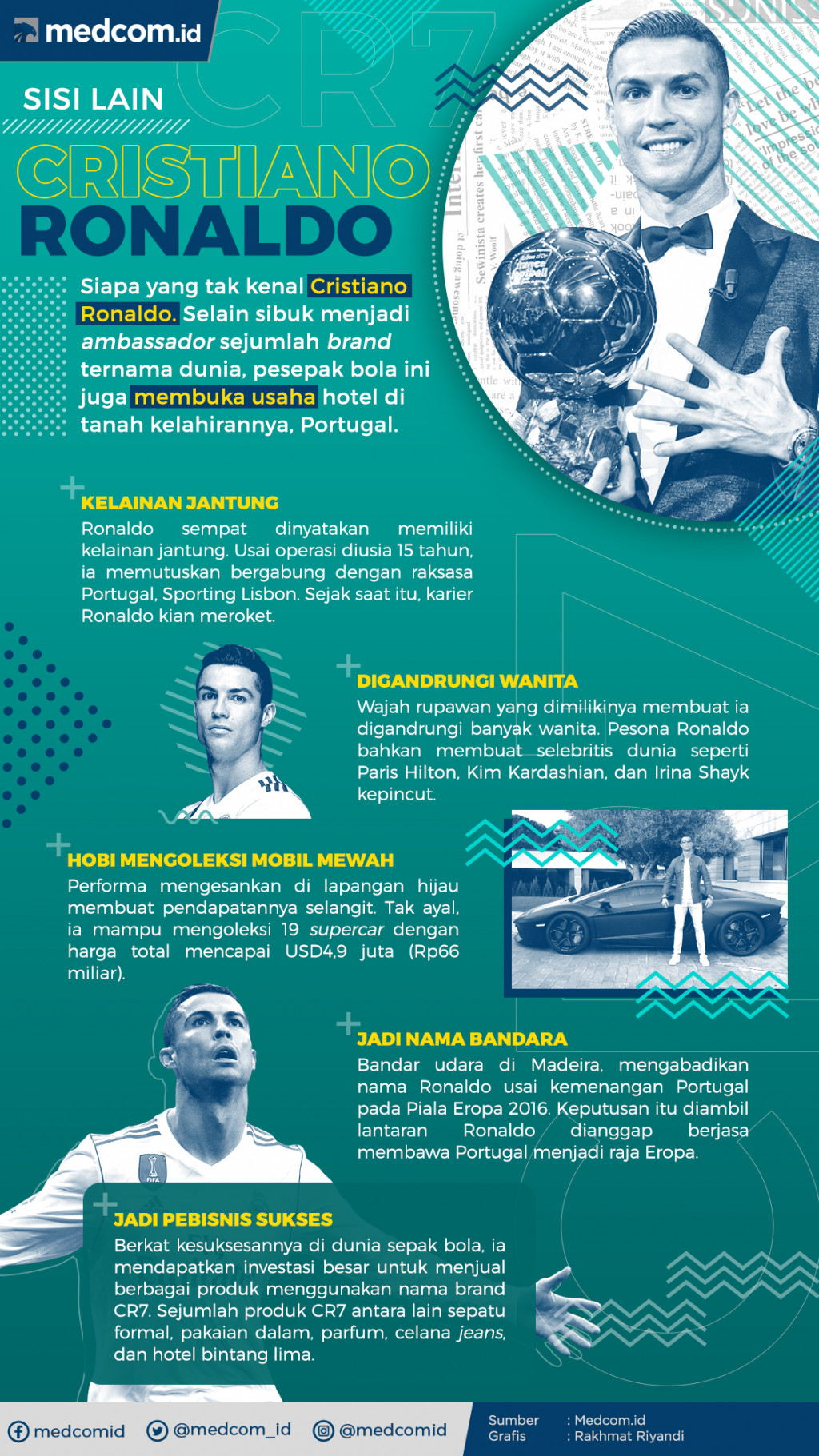Infografis: Sisi Lain Cristiano Ronaldo