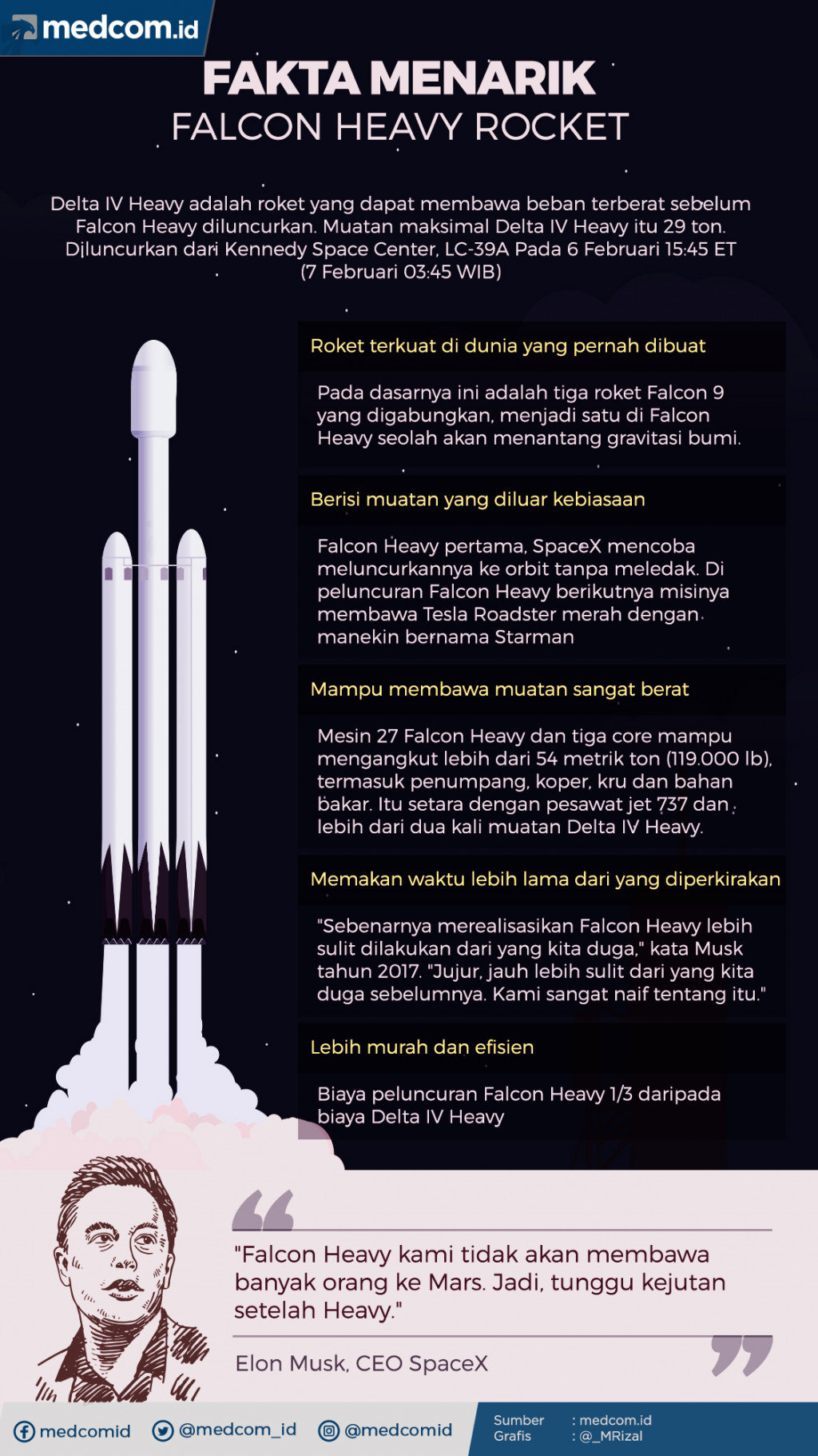 Fakta Menarik Peluncuran Roket Falcon Heavy