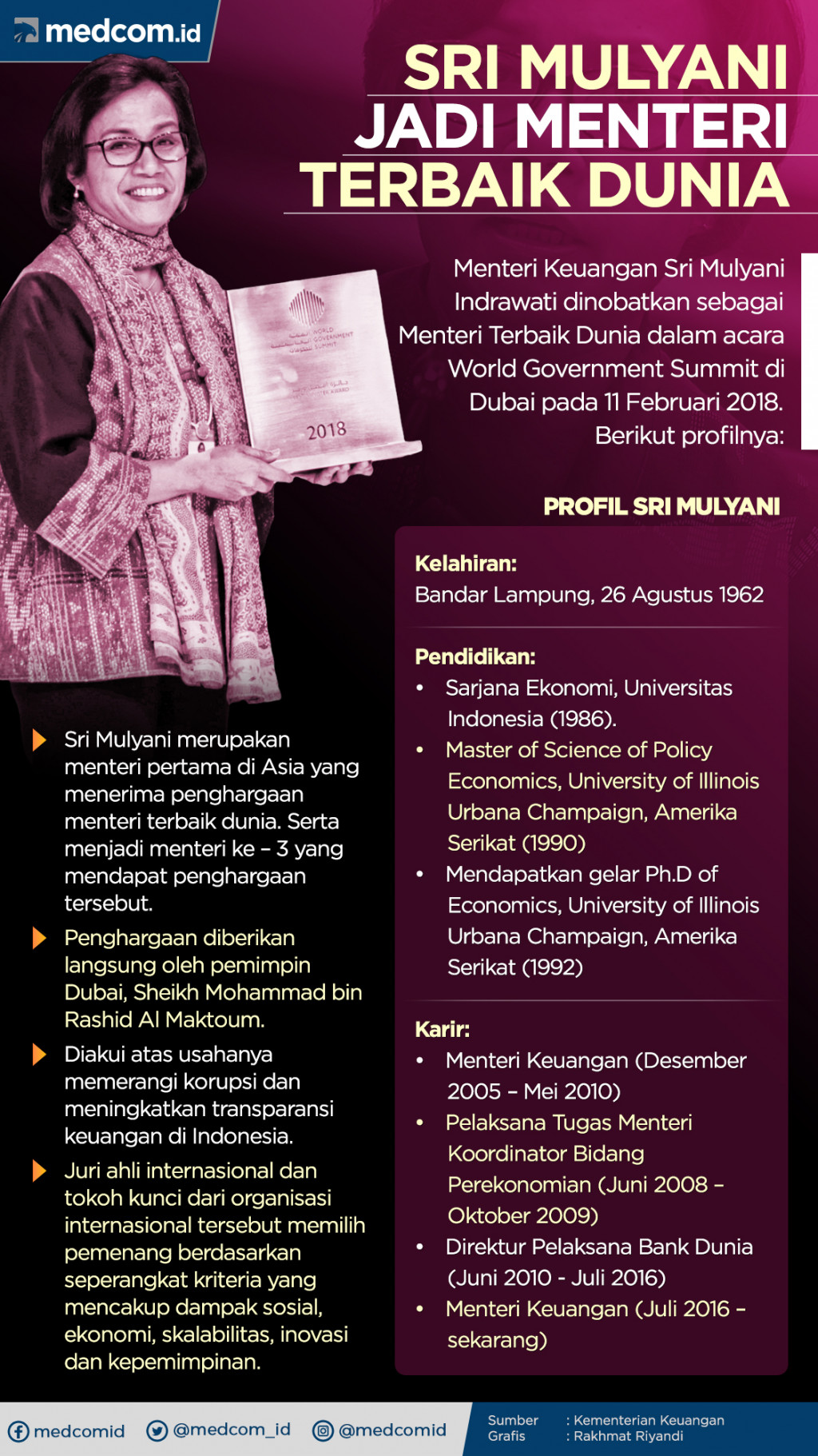 Infografis: Sri Mulyani Jadi Menteri Terbaik Dunia