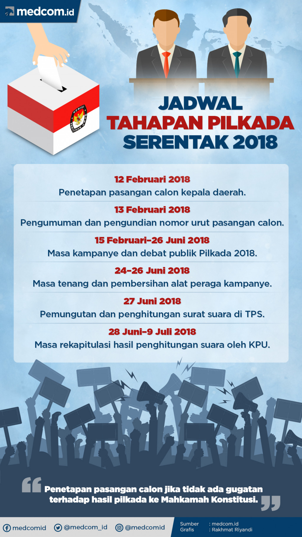 Infografis: Jadwal Tahapan Pilkada Serentak 2018