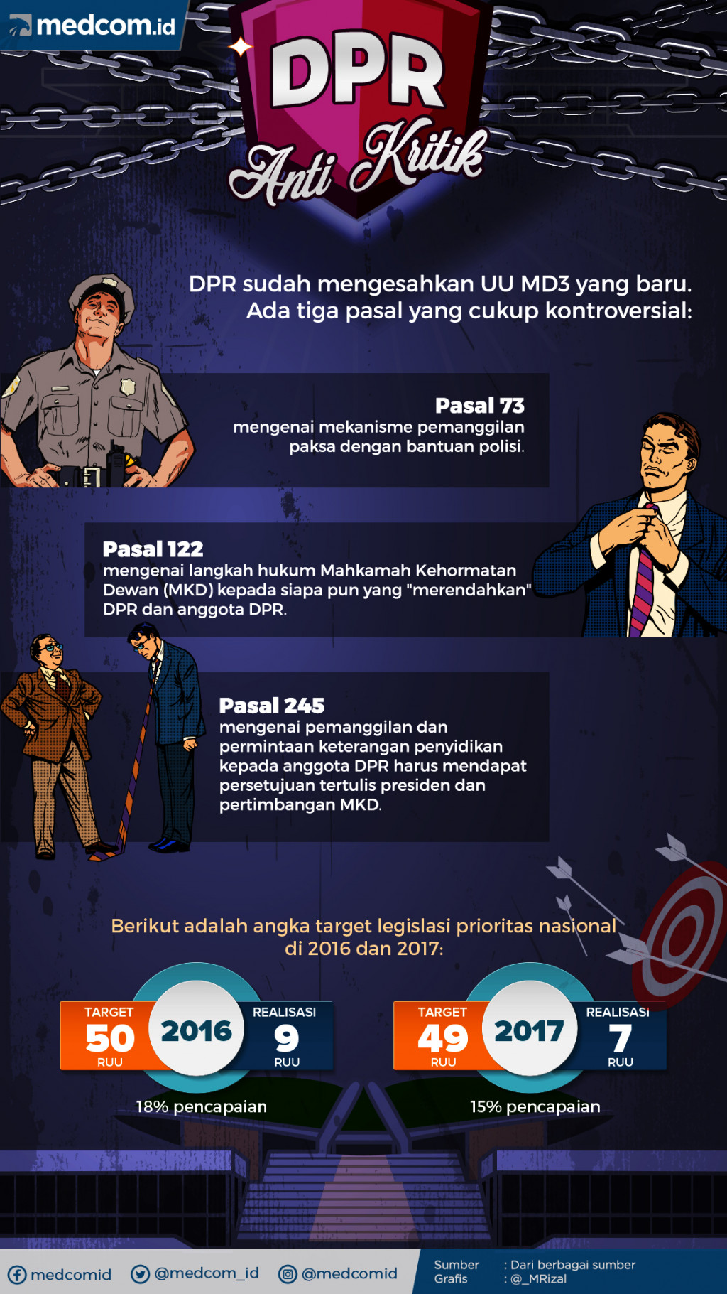 Infografik: DPR yang Antikritik
