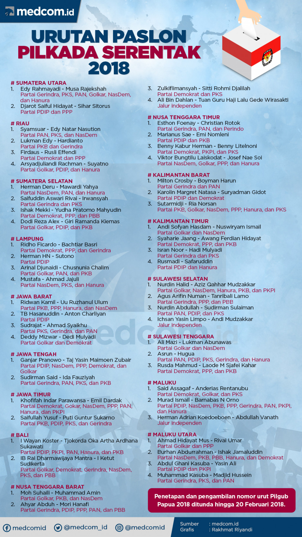 Infografis: Urutan Paslon Pilkada Serentak 2018