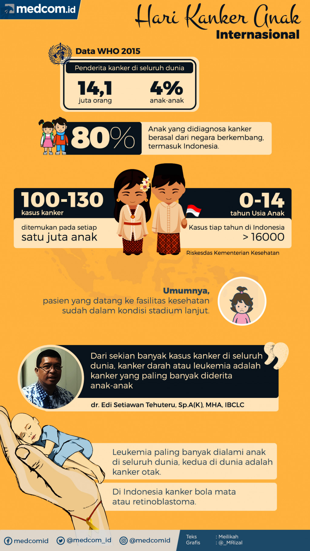 Hari Kanker Anak Internasional