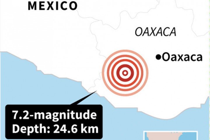 Gempa berkekuatan 7,2 SR tersebut berpusat sekitar 145 kilometer dari resor peselancar pantai Puerto Escondido di negara bagian selatan Oaxaca dan memiliki kedalaman 24,6 kilometer. Gempa tidak berpotensi tsunami.