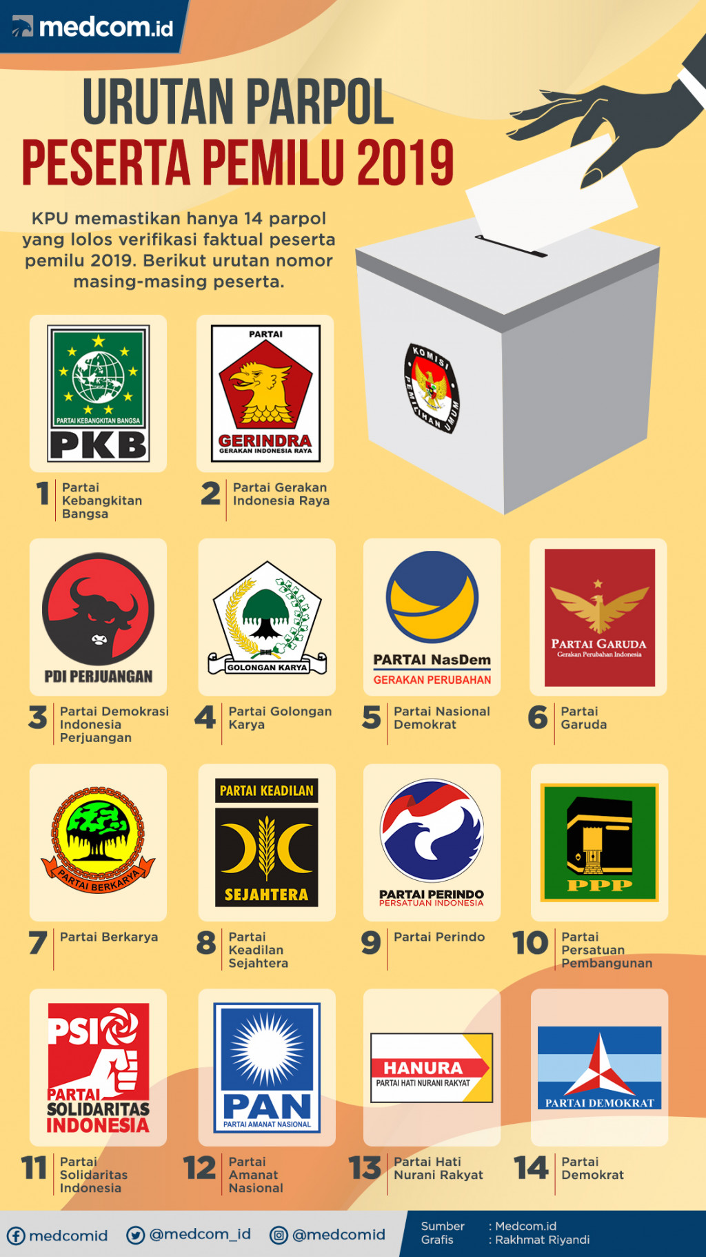 Infografis: Urutan Parpol Peserta Pemilu 2019