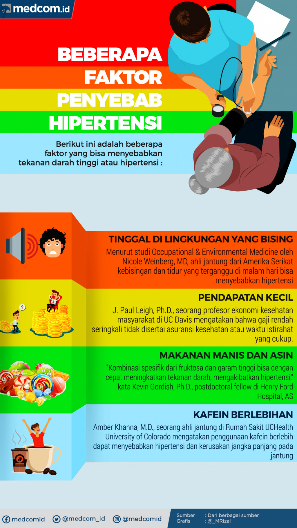 Beberapa Faktor Penyebab Hipertensi, Waspadalah!