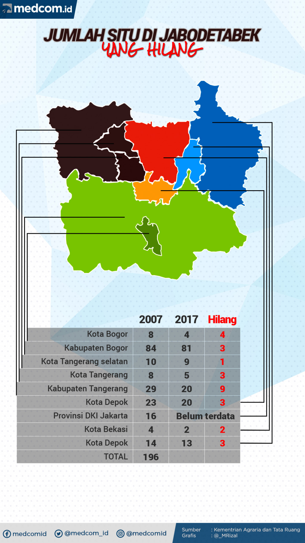 Menghilangnya Puluhan Situ di Jabodetabek