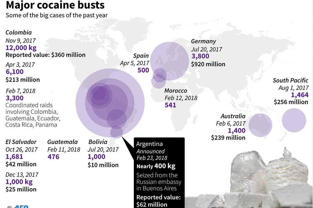 Penyidik menyatakan ratusan kilogram kokain itu kemungkinan berasal dari Kolombia atau Peru.