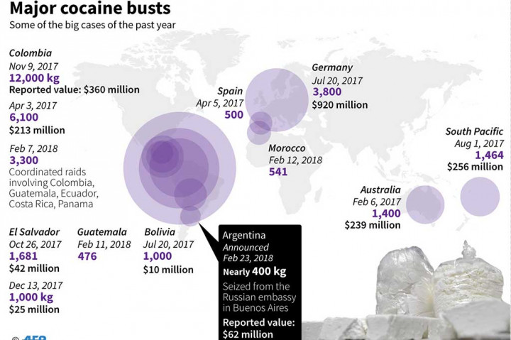 Penyidik menyatakan ratusan kilogram kokain itu kemungkinan berasal dari Kolombia atau Peru.