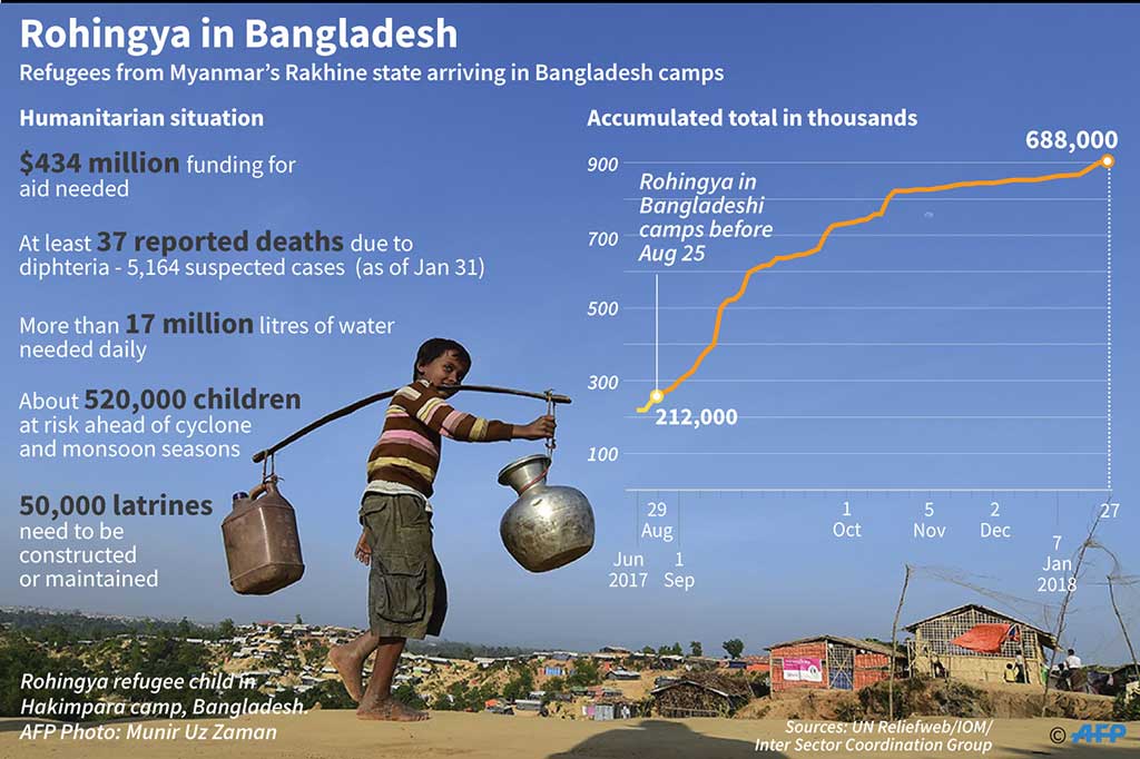 Menjawab laporan HRW tersebut, Menteri Kesejahteraan Sosial Myanmar Win Myat Aye beralasan bahwa pembongkaran tersebut merupakan bagian dari rencana untuk membangun kembali desa-desa dengan standar yang lebih tinggi dari sebelumnya. Namun, banyak warga Rohingya menolak untuk kembali tanpa jaminan hak dan keamanan dasar.