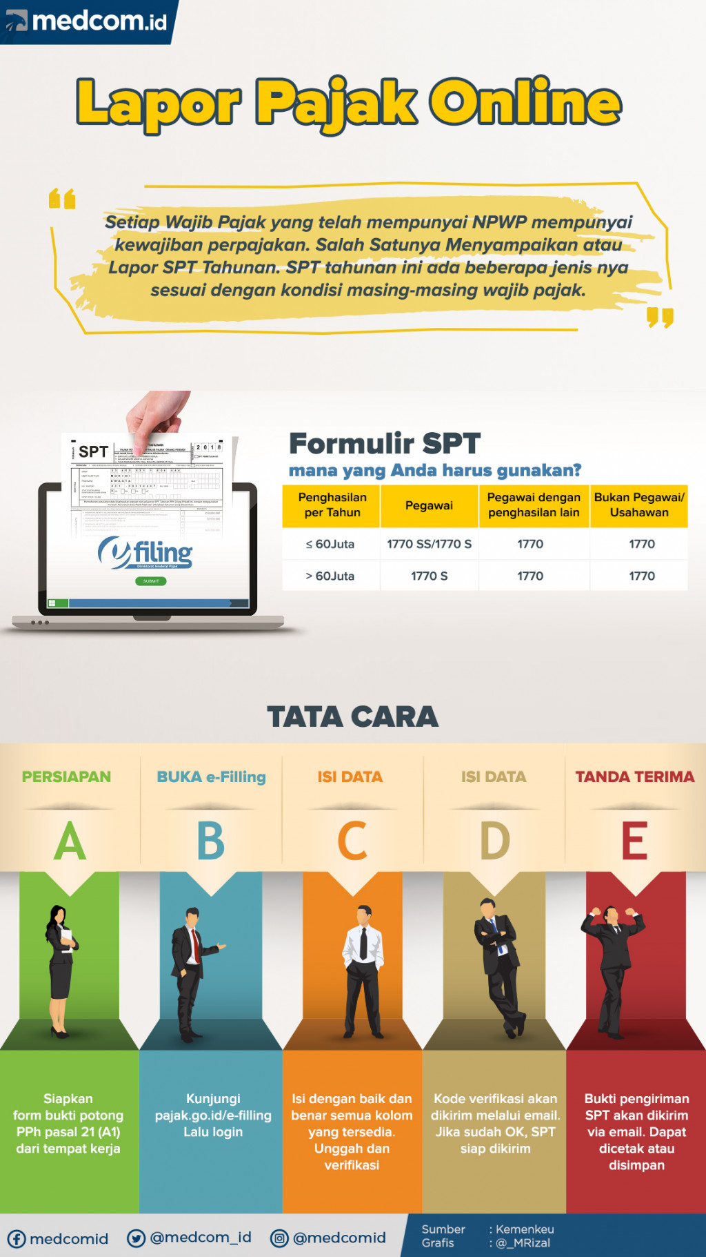 Infografik: Lapor Pajak Online
