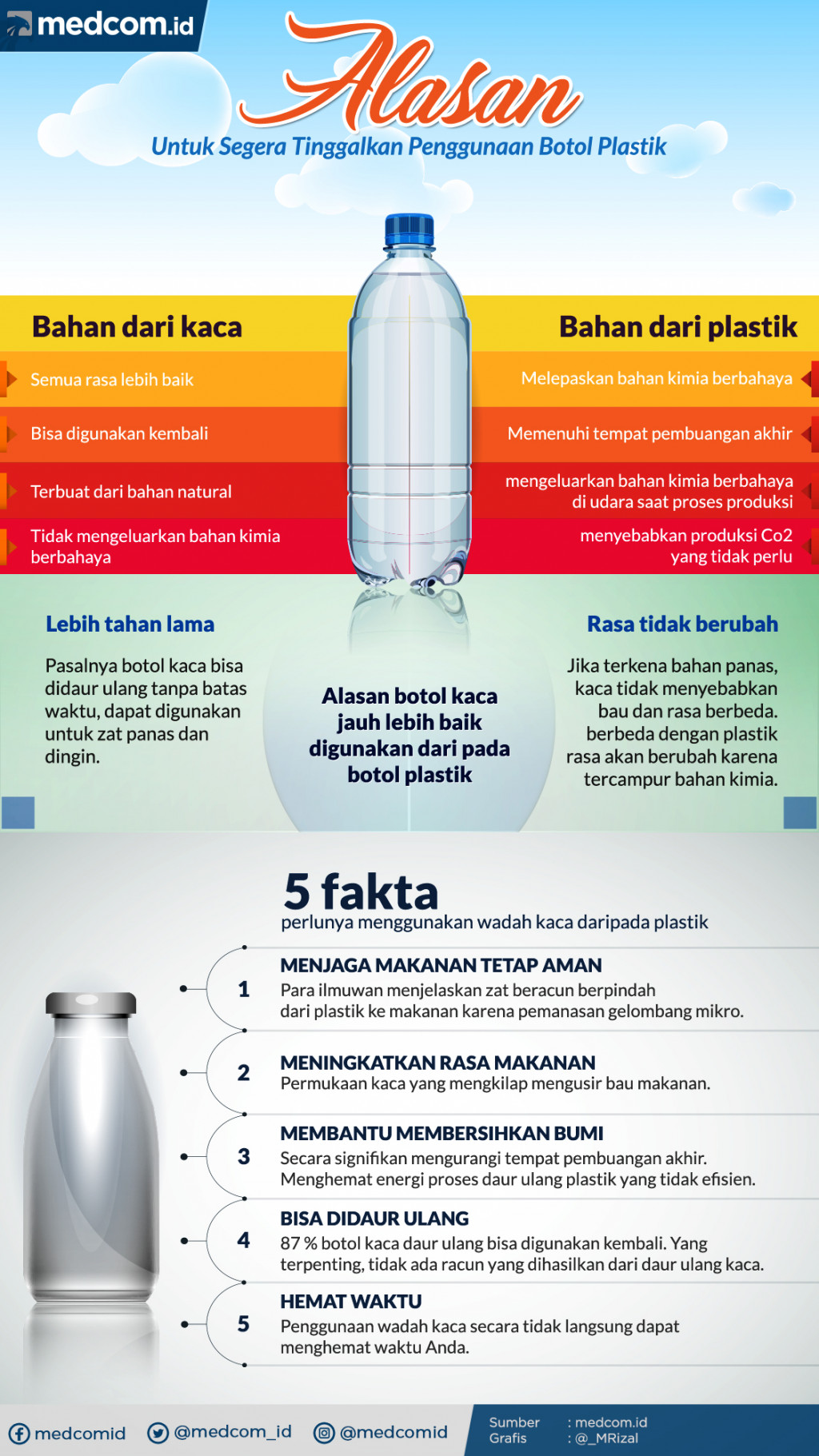 Alasan untuk Segera Tinggalkan Penggunaan Botol Plastik
