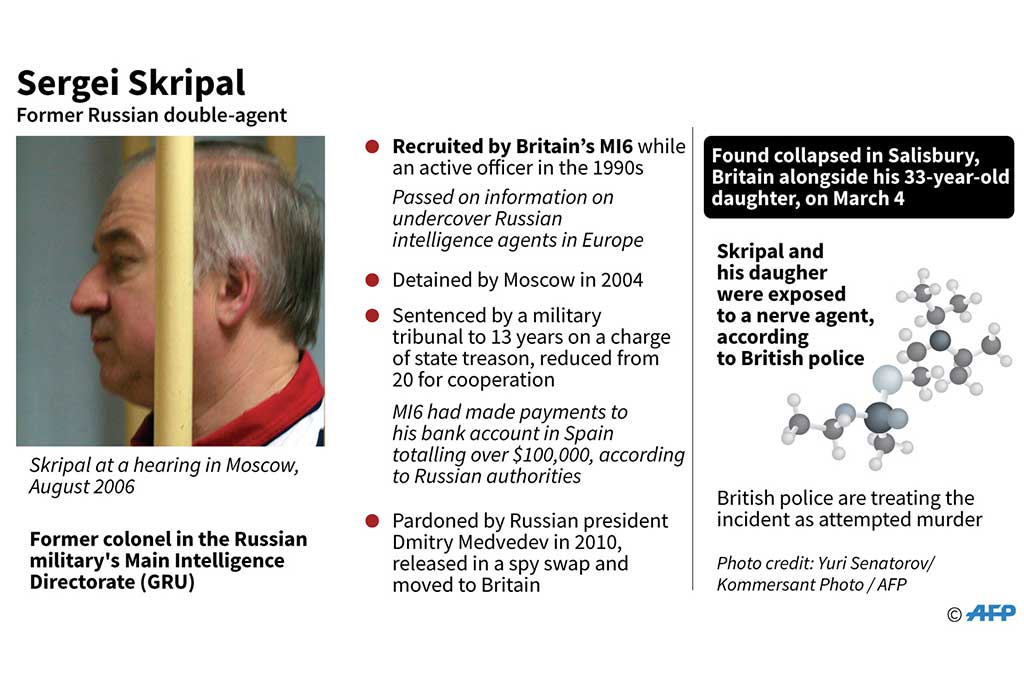 Mantan agen intelijen Rusia, Sergei Skripal, 66, bersama putrinya Yulia, 33, ditemukan dalam keadaan tidak sadar di sebuah bangku di luar pusat perbelanjaan di Salisbury, Inggris, Minggu.