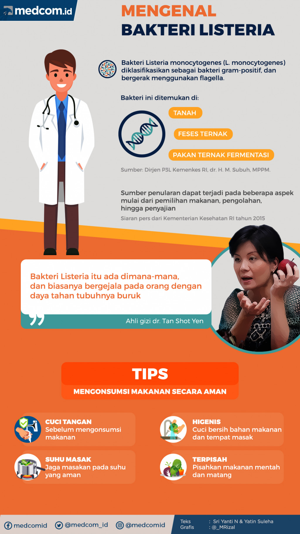 Infografik: Mengenal Bakteri Listeria