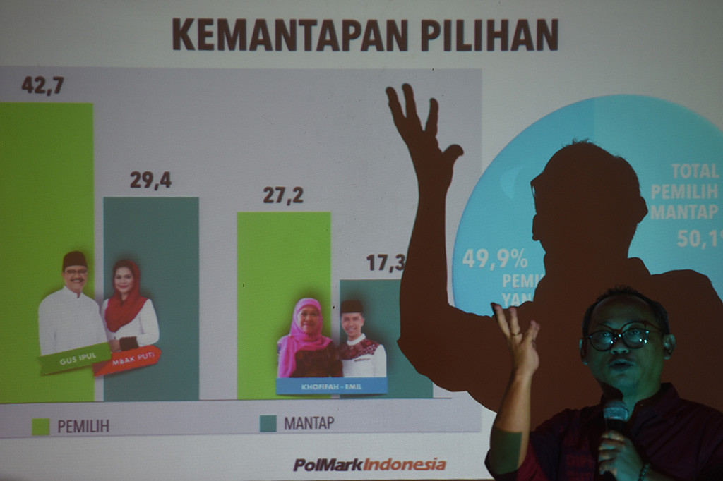 Survei PolMark: Gus Ipul-Puti Unggul dari Khofifah-Emil