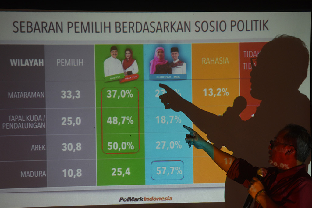 Survei PolMark: Gus Ipul-Puti Unggul dari Khofifah-Emil
