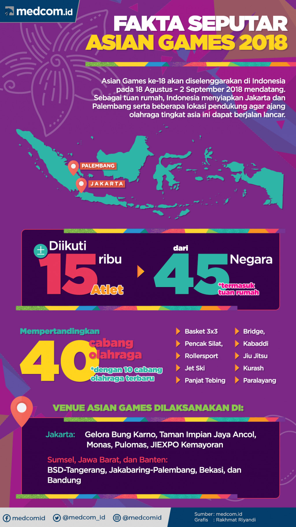 Infografis: Fakta Seputar Asian Games 2018