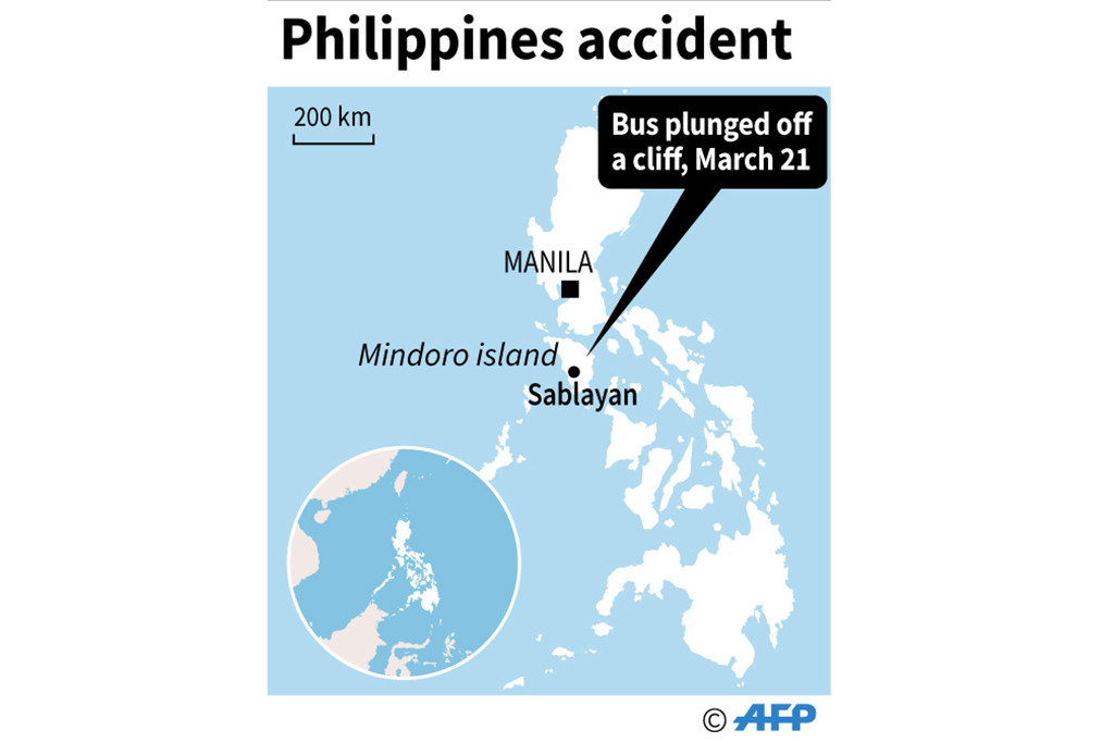 Bus yang melaju menuju Manila, ibu kota Filipina itu, tergelincir dari jalanan pegunungan di Pulau Mindoro pada Selasa (20/3) waktu setempat.