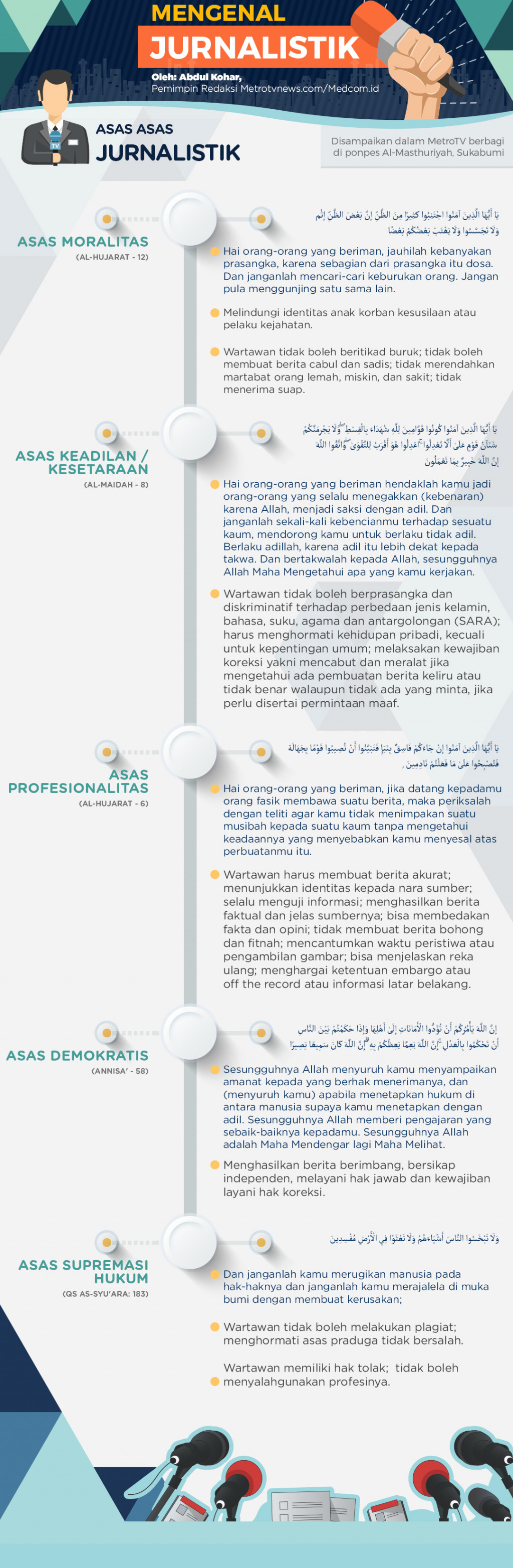 Mengenal Jurnalistik: Asas-Asas Jurnalistik