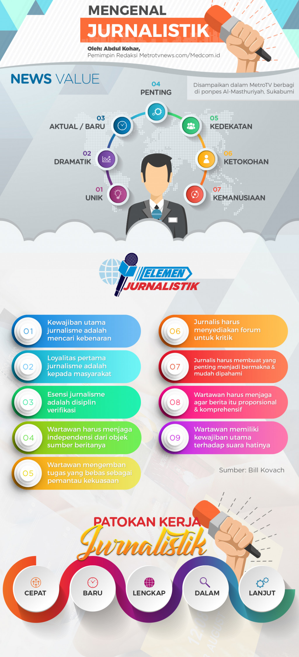 Mengenal Jurnalistik: Dalam Metro TV Berbagi di Ponpes Al-Masthuriyah, Sukabumi