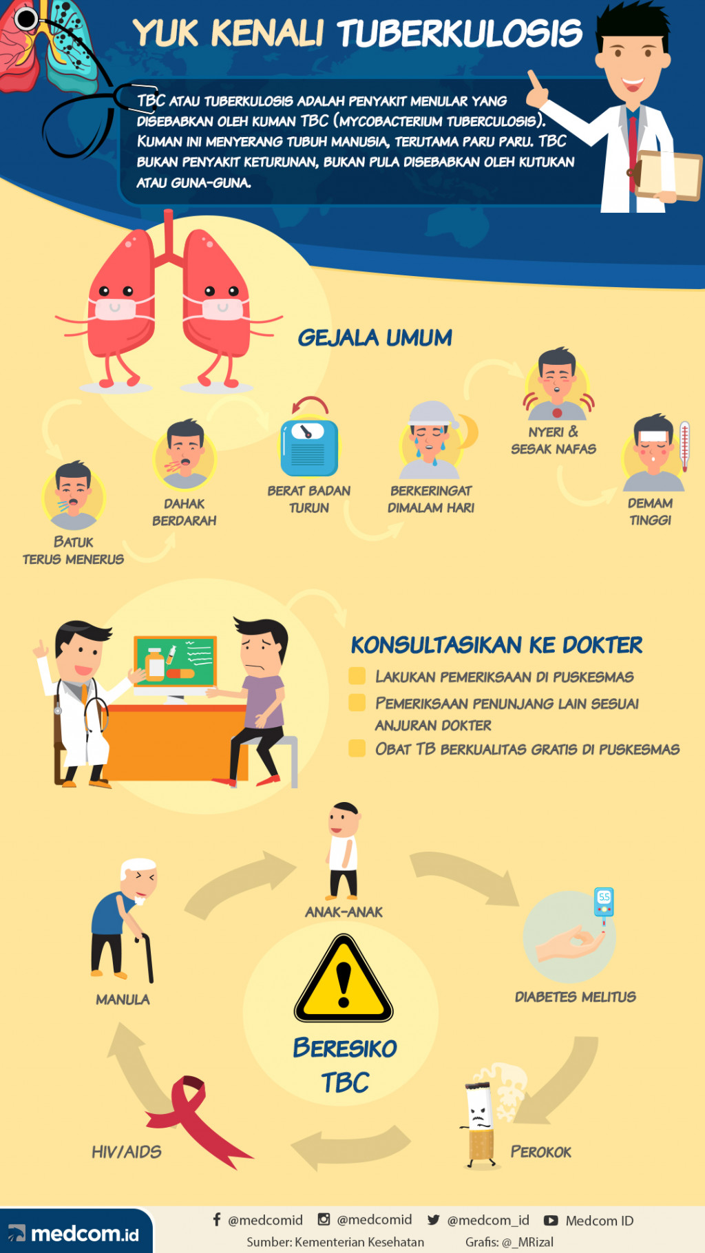 Mengenal Penyakit Tuberkulosis
