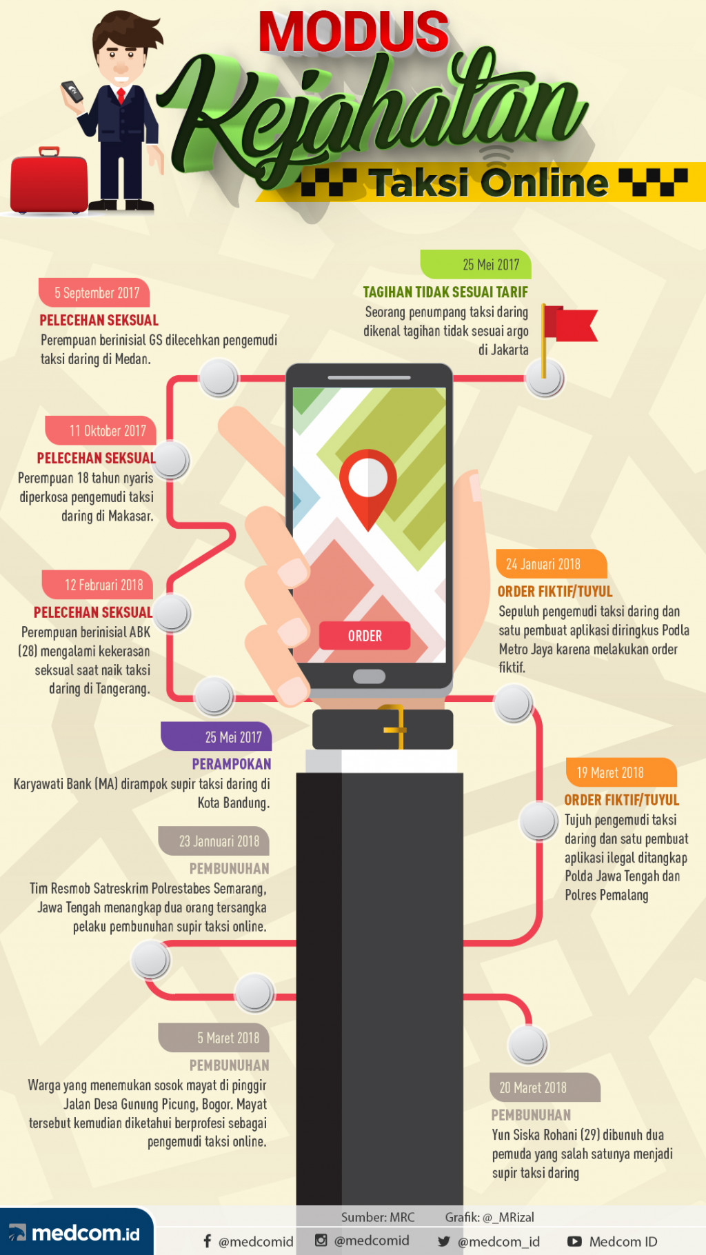 Modus Kejahatan Taksi <em>Online</em>